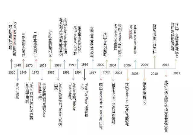 nike和adidas衣服科技,nike和adidas顶级跑鞋对比