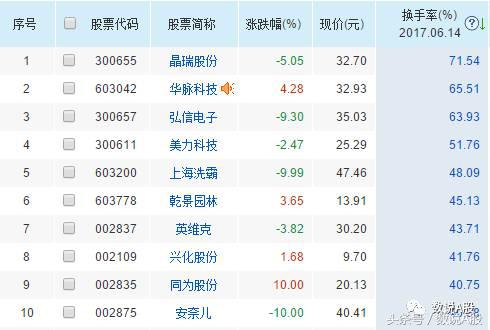 妖王龙虎榜复盘,特力a今日复盘