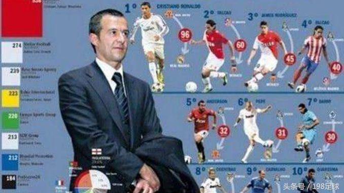 我们只是球星的搬运工！揭秘葡超黑店的揽金模式