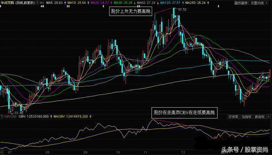 obv抓黑马指标公式源码,obv指标黑马