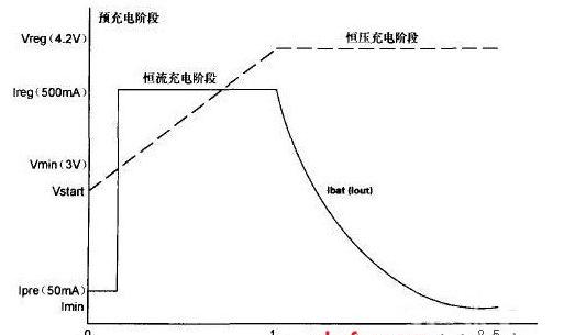 华为手机电池,华为手机充电器