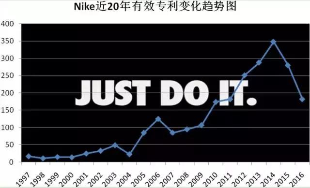 nike和adidas衣服科技,nike和adidas顶级跑鞋对比
