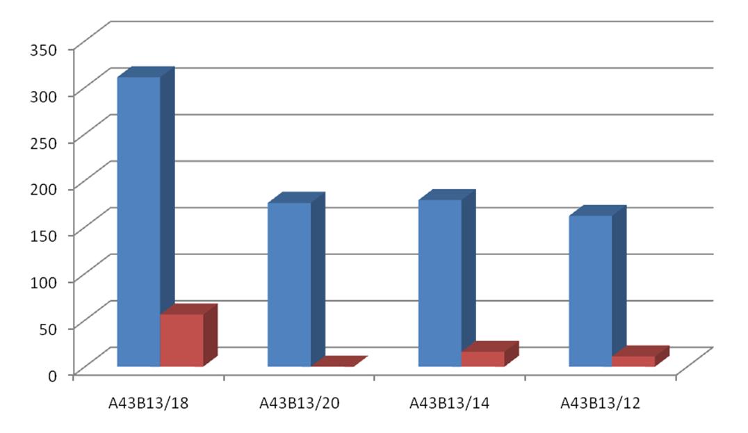 nike和adidas衣服科技,nike和adidas顶级跑鞋对比