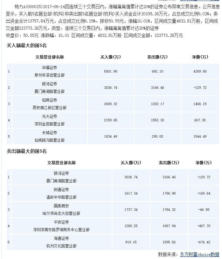 妖股特力a总共多少个涨停板,妖股特力a最新消息