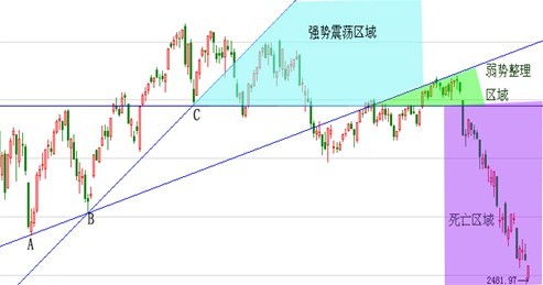 塔罗牌三牌解析,塔罗三个数字怎么解牌