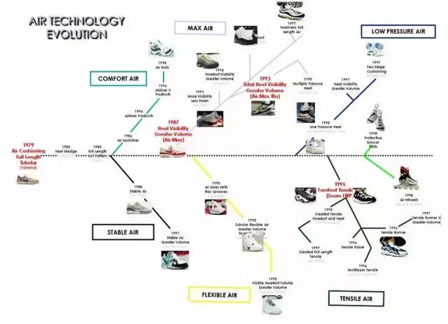nike和adidas衣服科技,nike和adidas顶级跑鞋对比