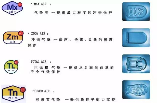 nike和adidas衣服科技,nike和adidas顶级跑鞋对比