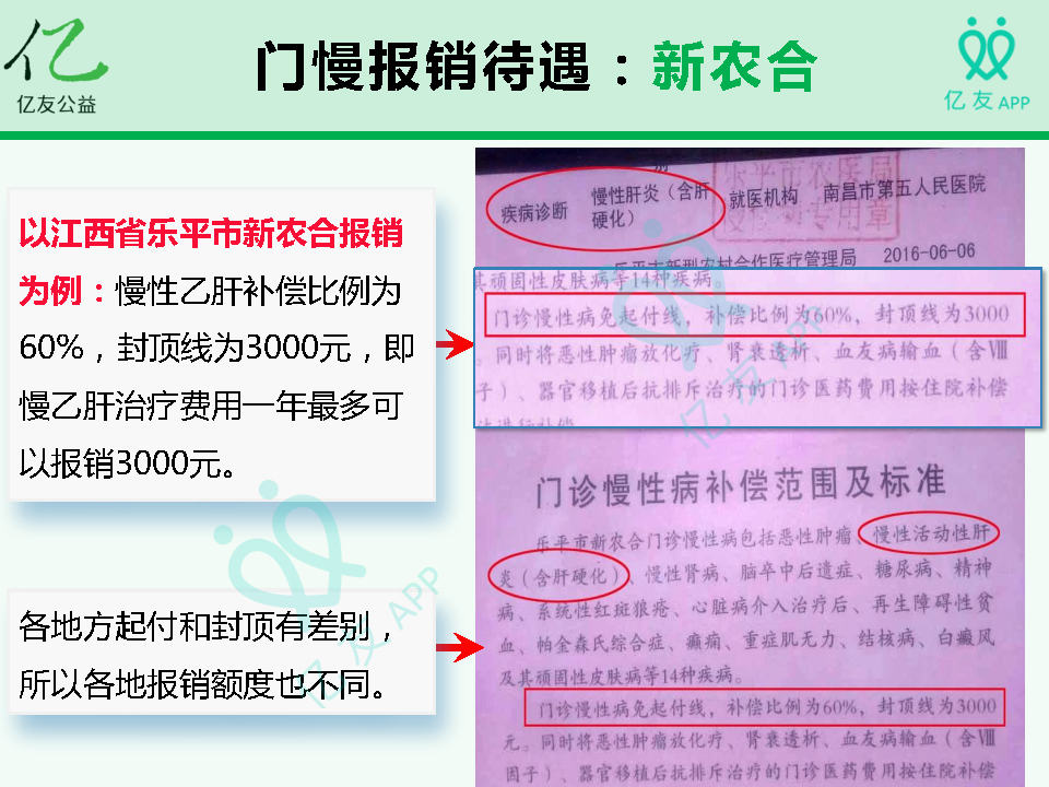 乙肝最新医保用药,乙肝医保报销最新政策