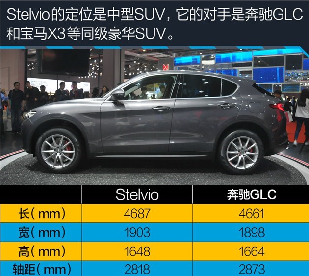 阿尔法罗密欧stelvio35万提车,阿尔法罗密欧购车手册