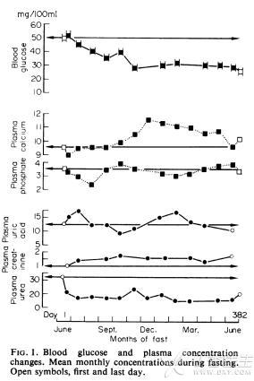 胖子一个月不吃晚饭能瘦几斤,大胖子一直不吃饭