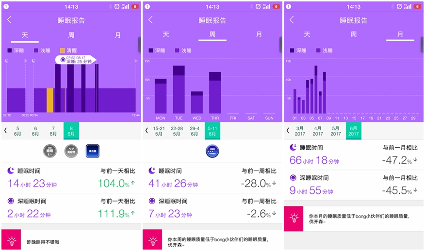 正确的运动避免损伤,正确的运动内容包括哪些