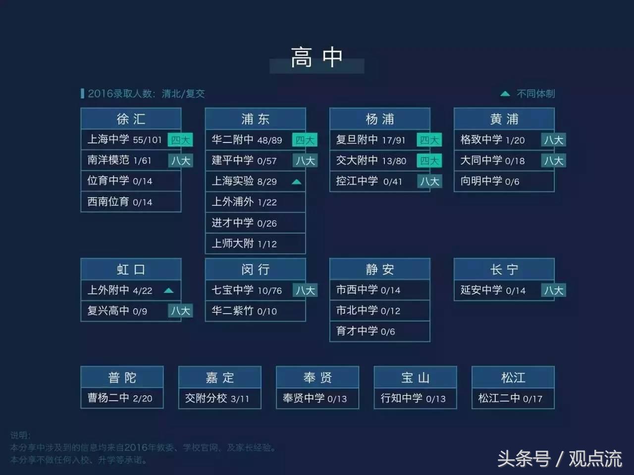 中产阶级教育的最大误区,中产阶级养娃鄙视链