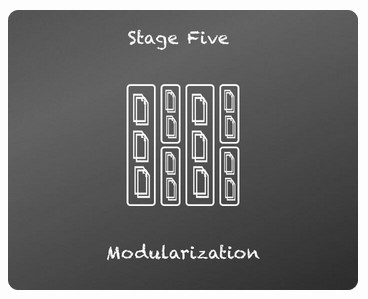 软件的演化,软件应用与开发是做什么的