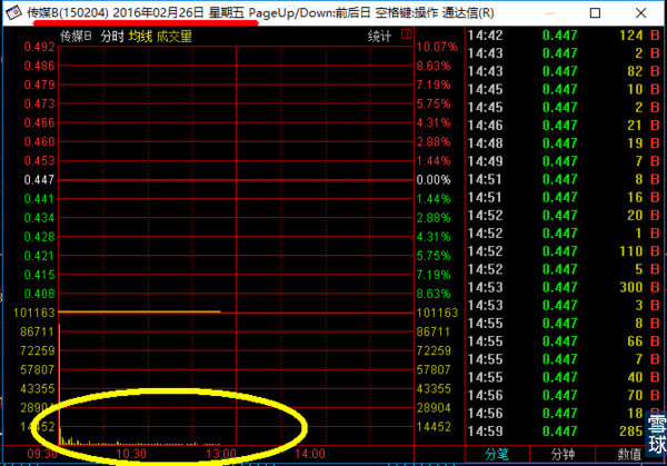 分级b下折对母基金有什么影响,分级基金下折怎么办