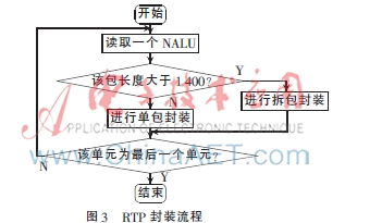 基于arm的嵌入式智能监控系统,基于arm的智能家居控制系统