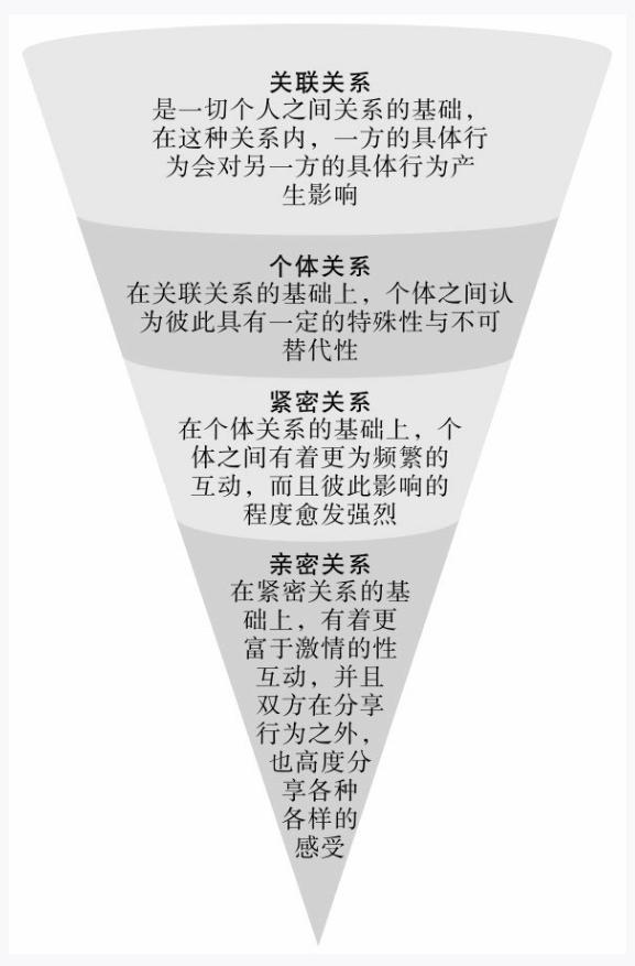 朋友变恋人会有好结果吗,朋友变情侣会有新鲜感吗