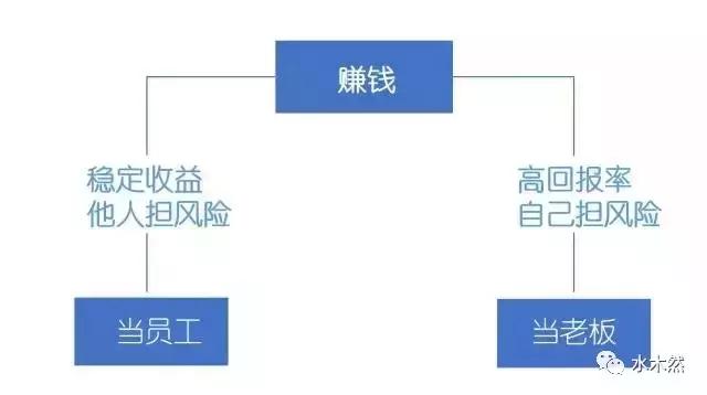 你读懂赚钱的逻辑了吗,想赚钱就必须懂赚钱的逻辑