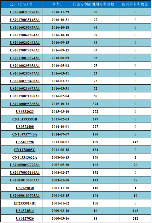 nike和adidas衣服科技,nike和adidas顶级跑鞋对比