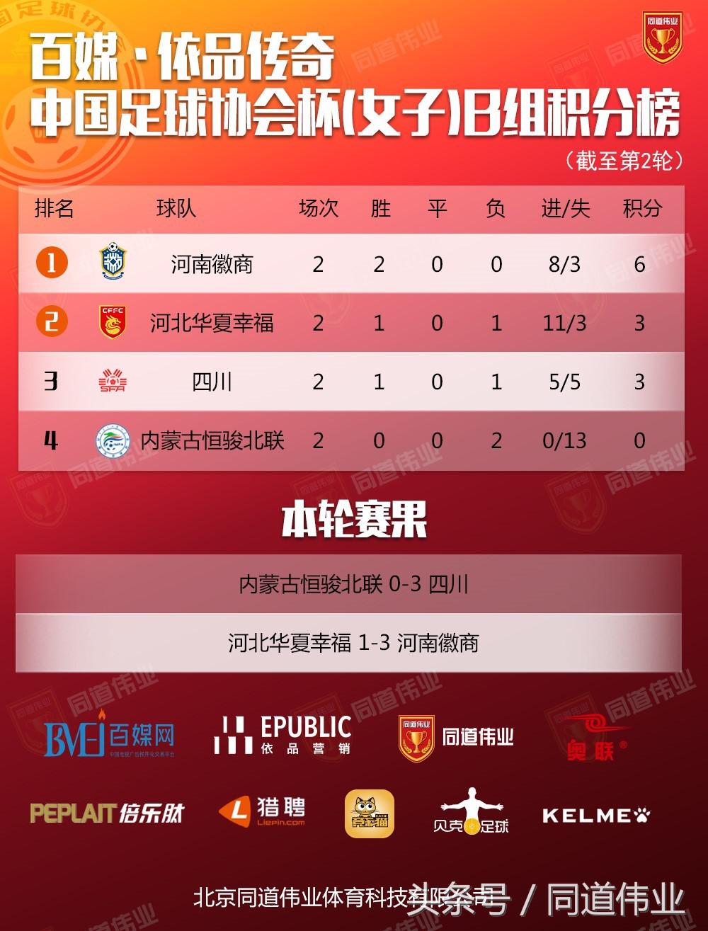 权健与苏宁足球比赛实况直播,中国足球协会女子足球联赛