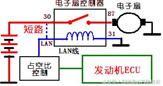 奔驰电子扇一直高速转,奔驰s350电子扇频繁高速运转