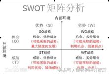 swot分析怎么解说 (swot分析法如何落地)