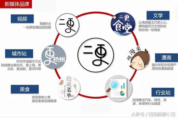 最新赚钱的短视频,最新短视频赚钱玩法