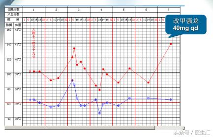 社区获得性肺炎非重症dr报告单,copd慢性阻塞性肺炎案例分析