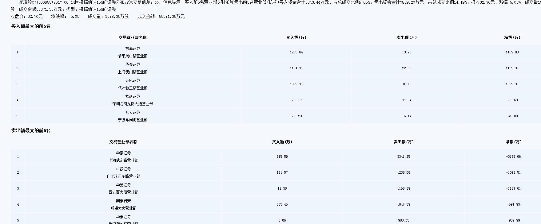 新开板的次新股主力一般怎么操作,刚开板的次新股如何做