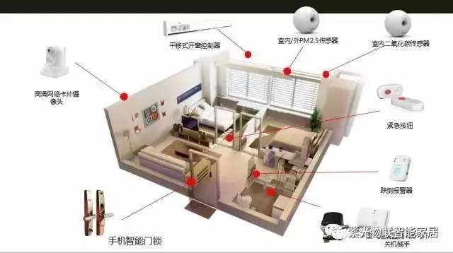 长沙紫光物联智能家居体验店地址,成都紫光物联智能家居