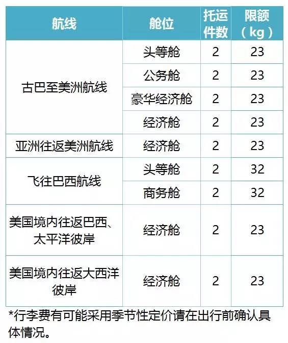 登机行李超重12斤怎么收费,旅客行李超重不想付费该怎么处理