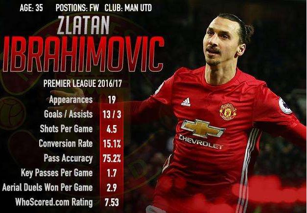 曼联足球队十大球星,曼联瑞典