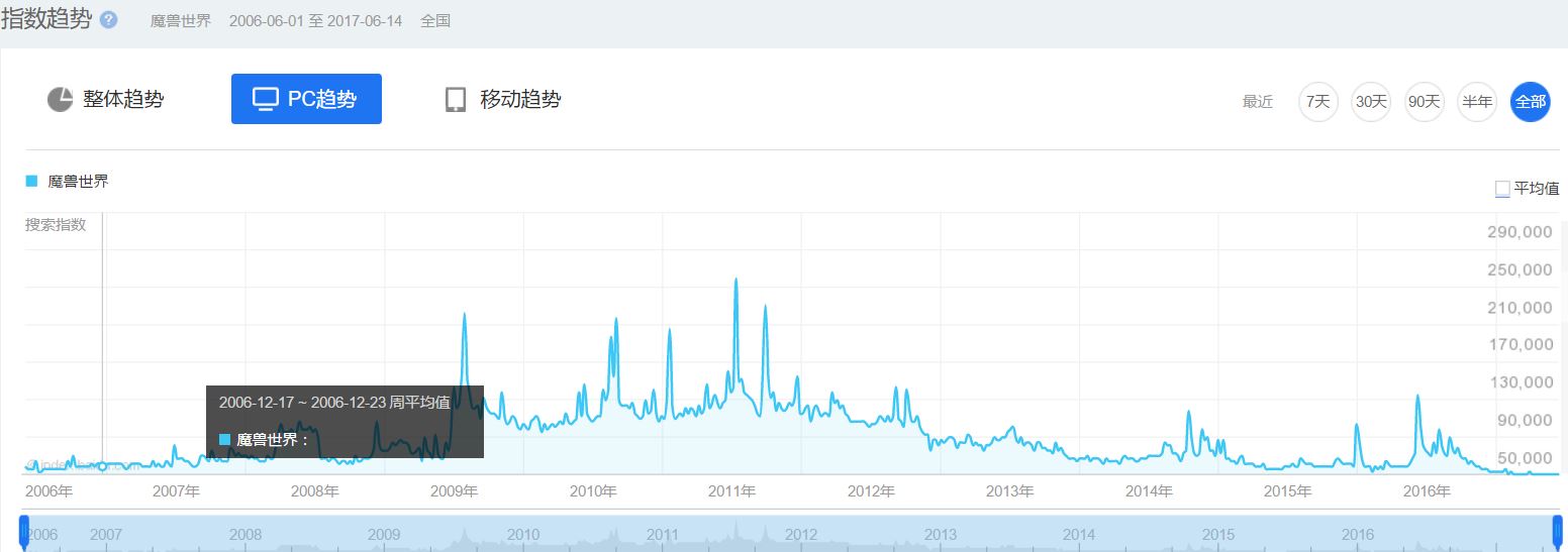 lol颠覆魔兽世界的游戏,盘点lol和魔兽世界