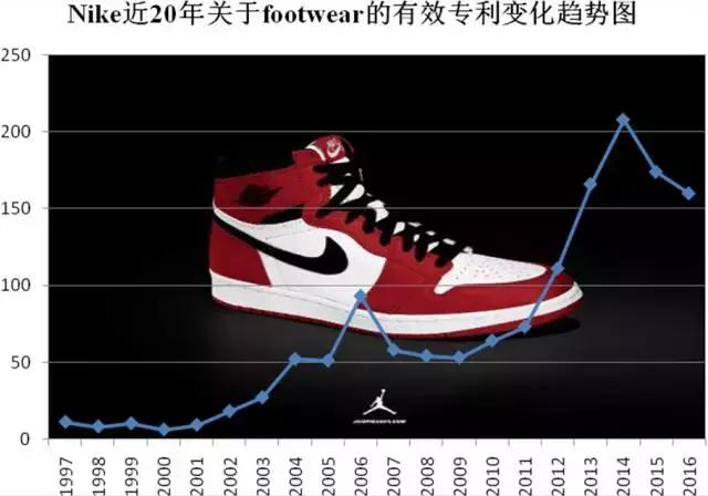 nike和adidas衣服科技,nike和adidas顶级跑鞋对比