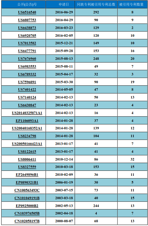 nike和adidas衣服科技,nike和adidas顶级跑鞋对比