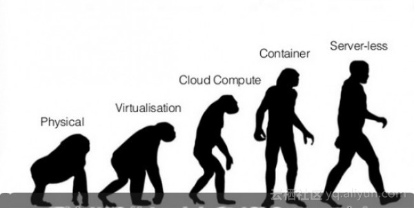计算函数基础教程,函数怎么入门