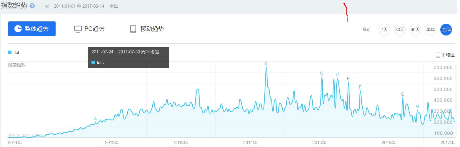 lol颠覆魔兽世界的游戏,盘点lol和魔兽世界