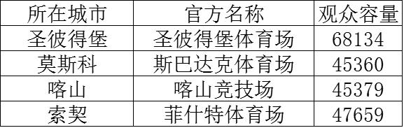 准备好啤酒了吗？联合会杯这个赛程专为中国球迷定制！精彩程度完爆欧冠！