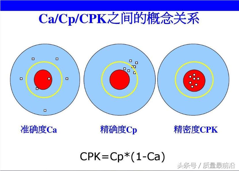 cp与cpk是什么意思,cp大于cpk说明什么