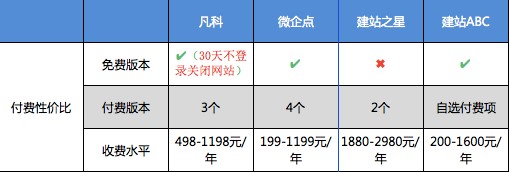 自助建站工具官方最新版,自助建站工具推荐