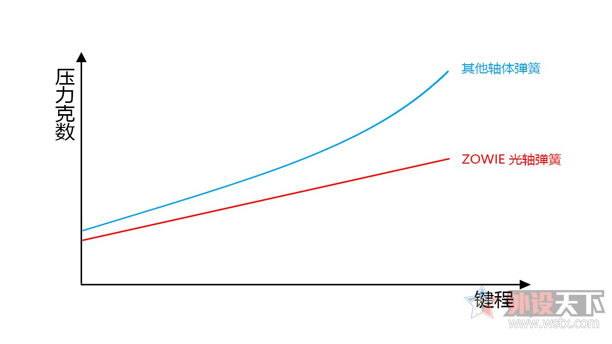 高端机械键盘开箱实测,e元素机械键盘评测
