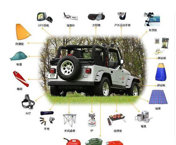 自驾游必备物品图片,自驾游必备物品清单和攻略