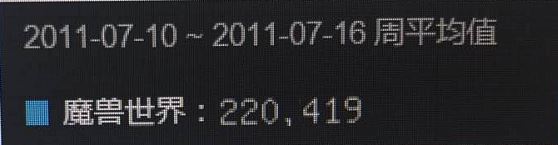 lol颠覆魔兽世界的游戏,盘点lol和魔兽世界