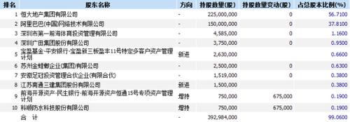 长春亚泰a股上市,长春亚泰需要保级吗