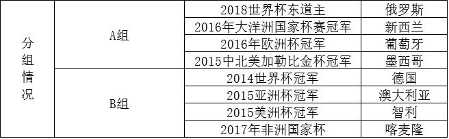 准备好啤酒了吗？联合会杯这个赛程专为中国球迷定制！精彩程度完爆欧冠！