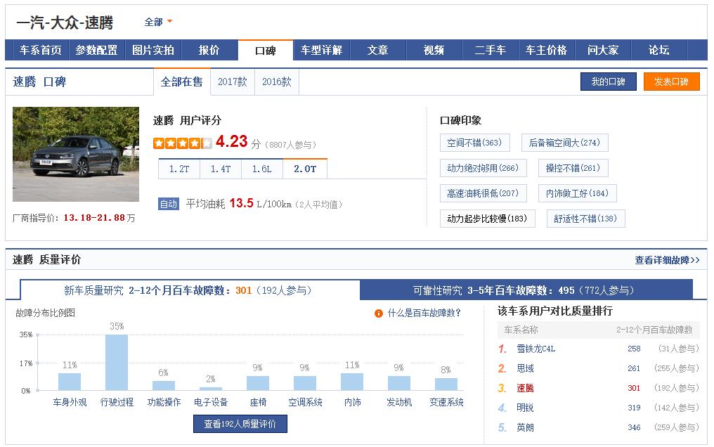 魏派领克销量,领克对比魏派