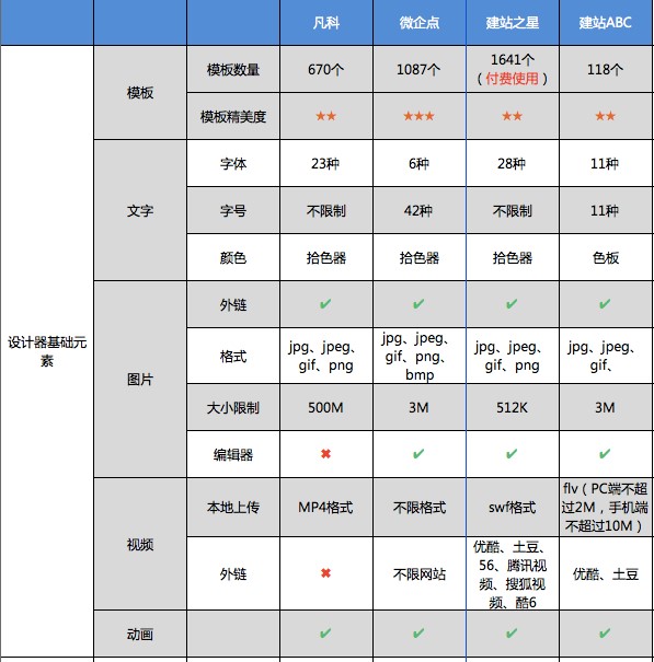 自助建站工具官方最新版,自助建站工具推荐