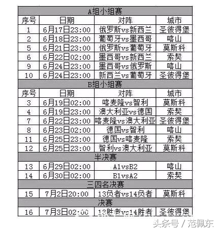 今天欧联杯比赛结果,俄罗斯联合会杯揭幕战