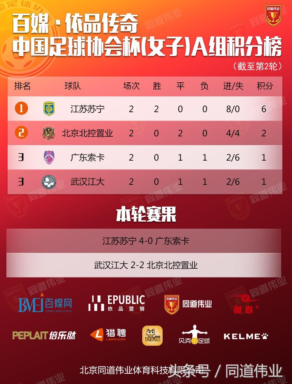 权健与苏宁足球比赛实况直播,中国足球协会女子足球联赛