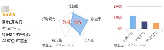 新手理财入门基金推荐,基金理财知识零基础