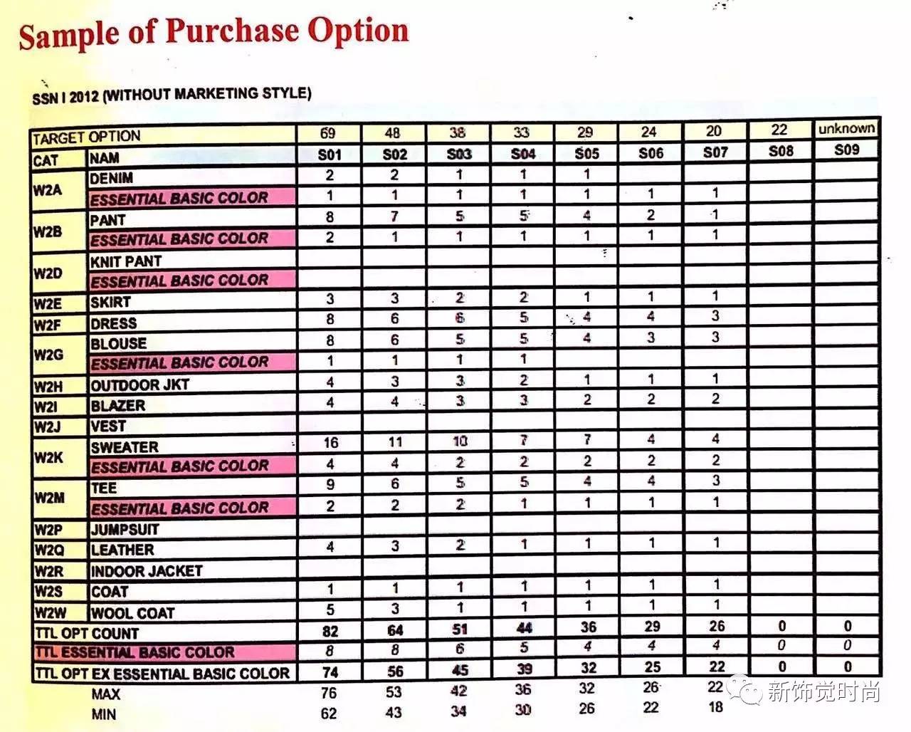 新饰觉买手｜机会总是留给有准备的人，作为buyer，你准备好了吗？